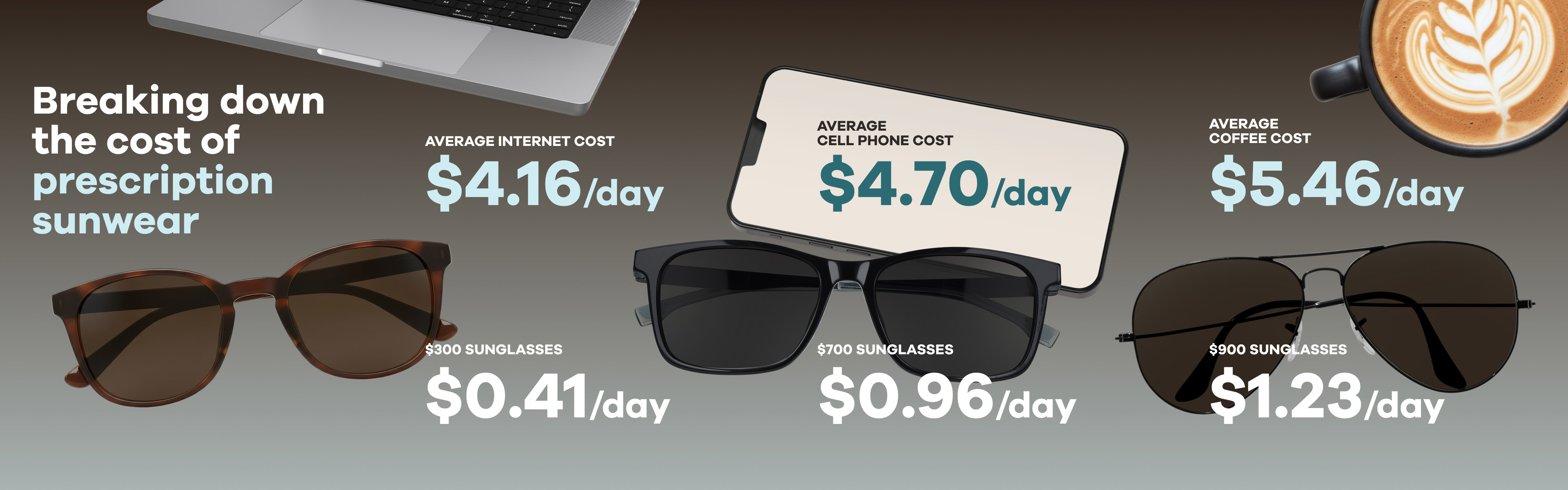 Cost of prescription sunglasses graphic